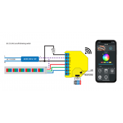 Shelly rgbw2 color dimmer wifi 12 24vdc 2
