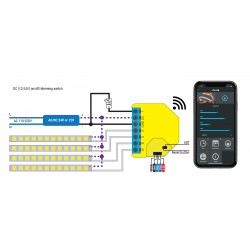 Shelly rgbw2 color dimmer wifi 12 24vdc